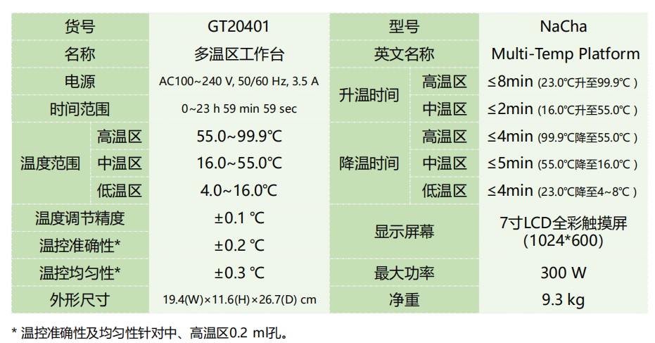 NaCha Pro多溫區(qū)工作臺