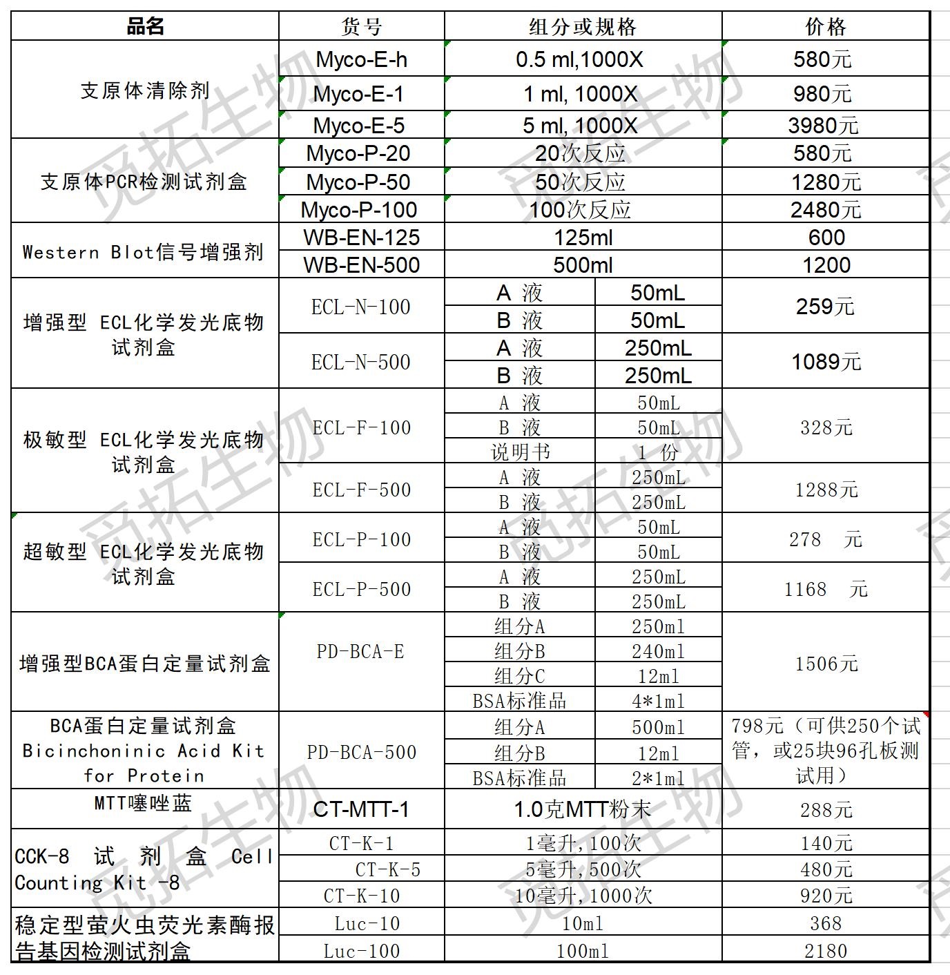 稳定型萤火虫荧光素酶报告基因检测试剂盒