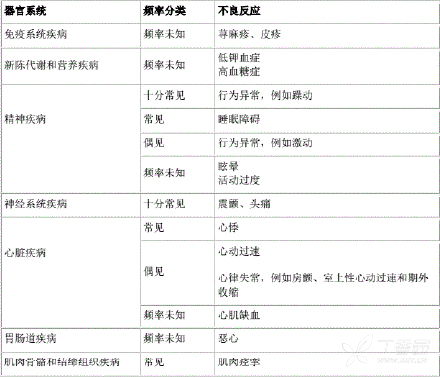 图片预览