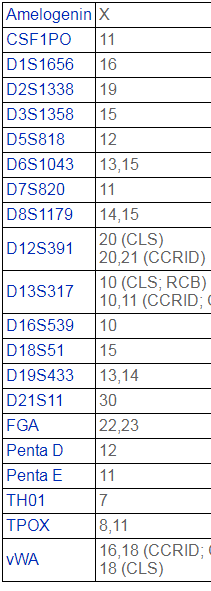 Huh-7[HuH-7; HUH-7; HuH7; Huh7