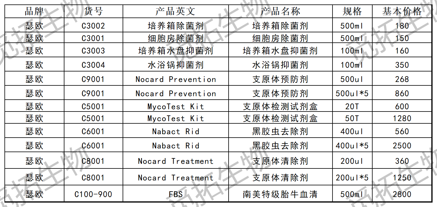 无血清细胞冻存液Cell Freezing Medium  