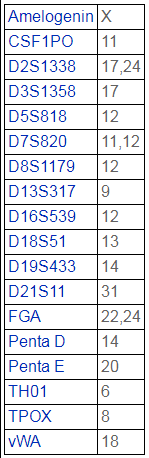 HCC827-LUC-GFP-Puro[hcc827-luc