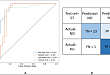 文献解读 | Deep learning Enables Accurate Diagnosis of Novel Coronavirus (COVID-19) with CT images