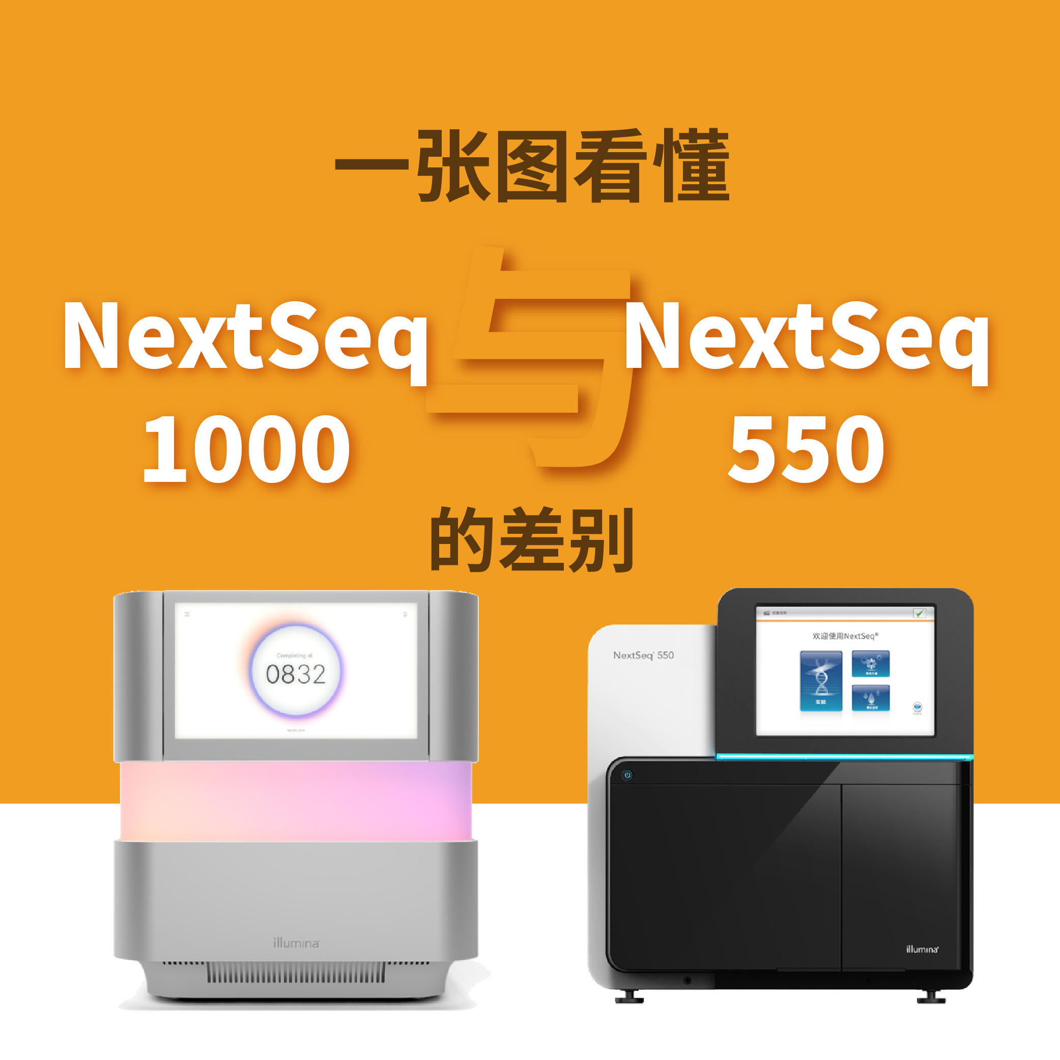 一张图看懂NextSeq1000 与 NextSeq550的差别