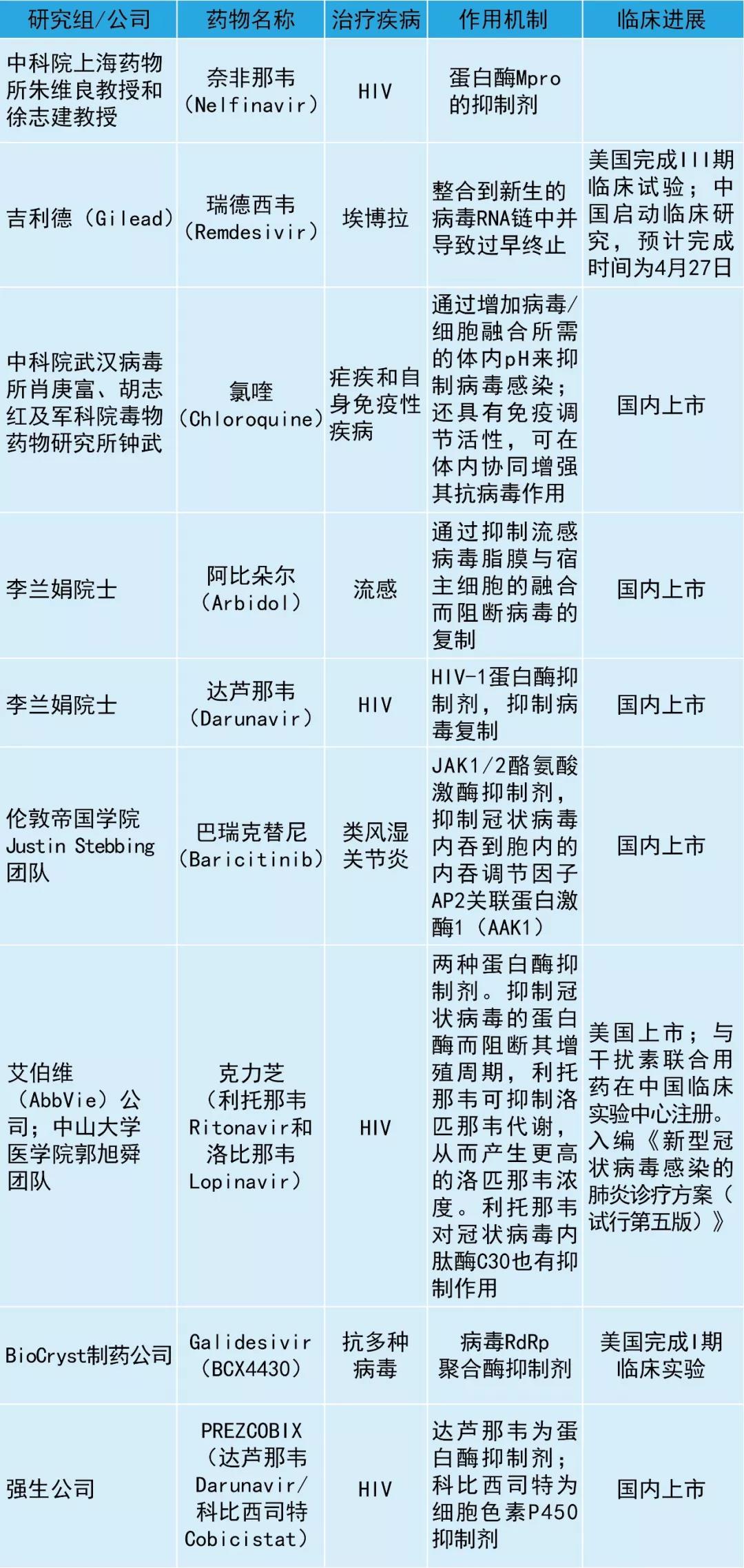 小分子药物会是COVID-19疫情的“救星”吗？