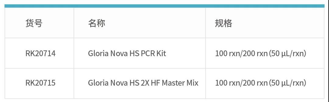 PCR中的王者：Gloria Nova HS 高保真聚合酶