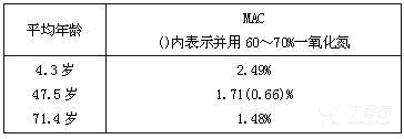 图片预览