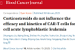 高博医疗团队发表重要研究成果：用糖皮质激素控制 CRS 不影响 CAR-T 疗效