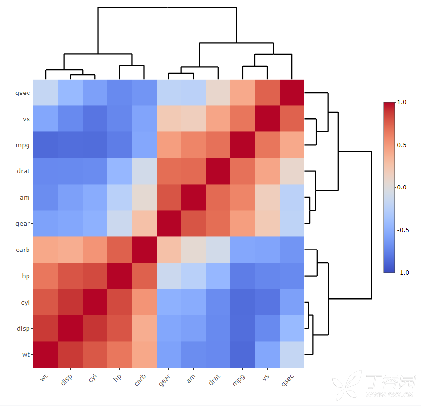 large_x  - matrix(rnorm(19), 1000,100) heatmaply(large_x