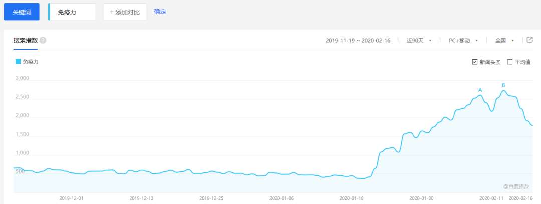 未来拼的不仅仅是努力、财力和学历，还有免疫力