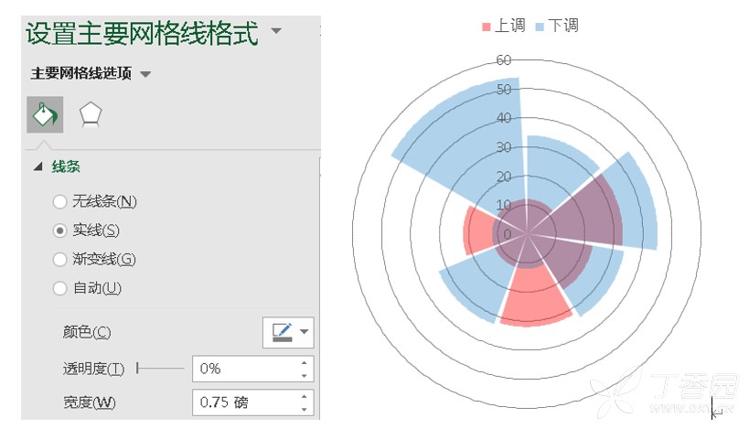 excel绘制南丁格尔玫瑰图(附excel文件)