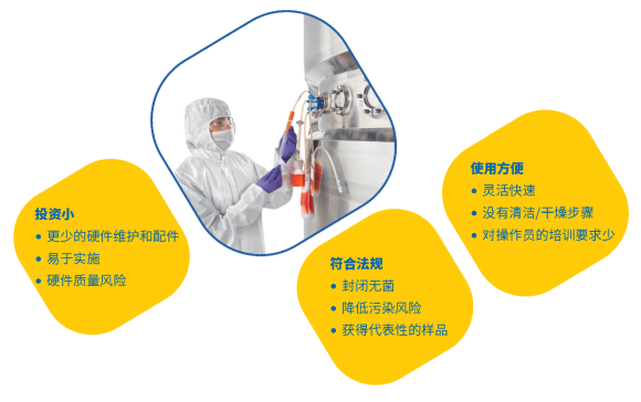 制药工艺精选 | 从法规监管视角看制药工艺中取样的风险缓解