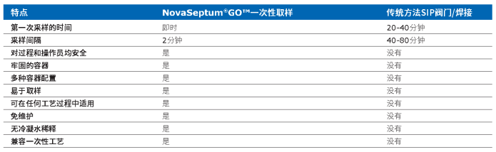 制药工艺精选 | 从法规监管视角看制药工艺中取样的风险缓解