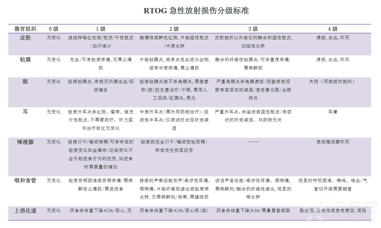 放射性皮炎的分级图片