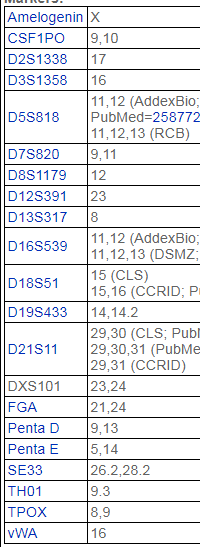 K-562[K562; K 562; GM05372; GM