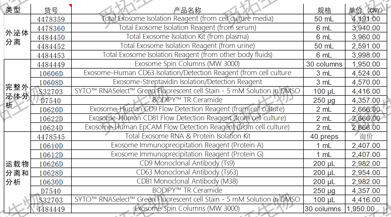 Total Exosome RNA & Protein Is