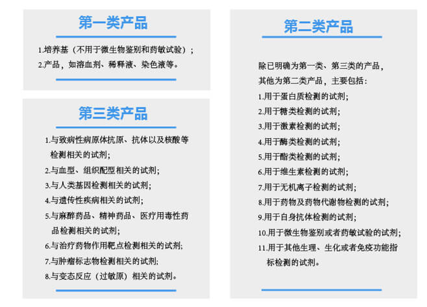 体外诊断（IVD）Part 3——体外诊断试剂推荐