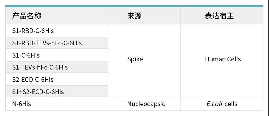 研发速递：新型冠状病毒[SARS-CoV-2 (2019-nCoV)]抗原系列产品进展