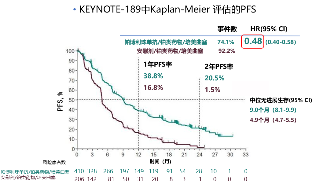 keynote 189 keynote 189