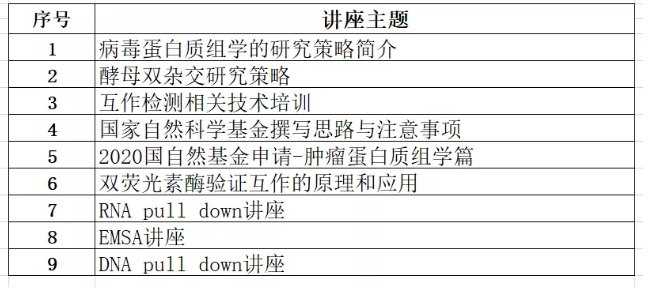 【大咖讲座来袭】与终审评委对话国自然