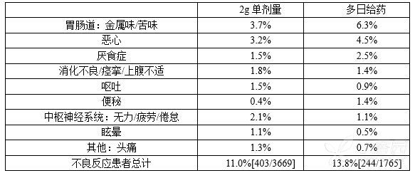 图片预览