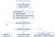 《新冠肺炎流行期间胸痛中心常态化运行专家共识》概览