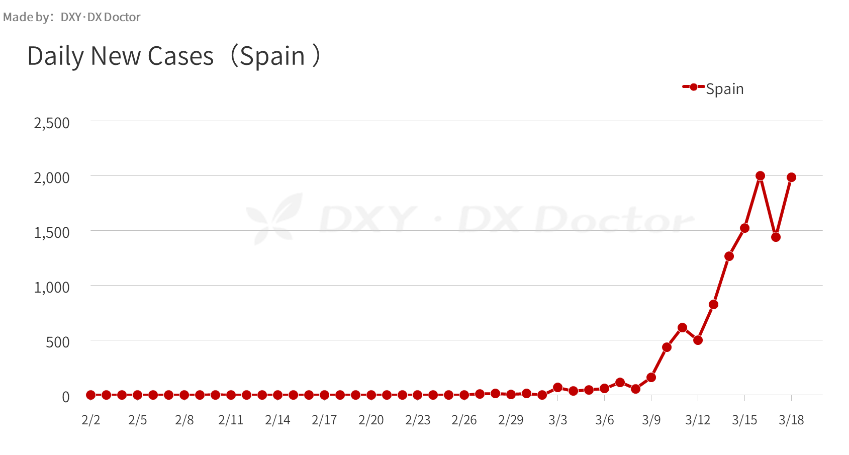 You Need To Enable Javascript To Run This App