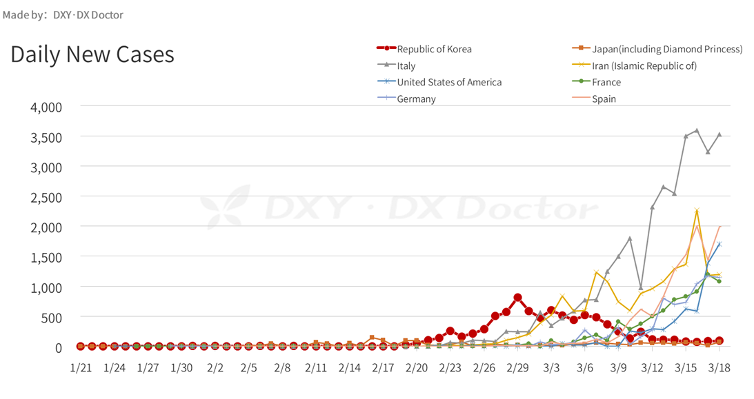 丁香医生 专业健康生活方式平台