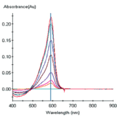你关心的医疗污水，我们随时随地都能测！