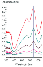 你关心的医疗污水，我们随时随地都能测！