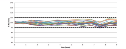 你关心的医疗污水，我们随时随地都能测！