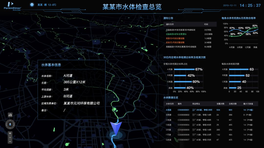 你关心的医疗污水，我们随时随地都能测！