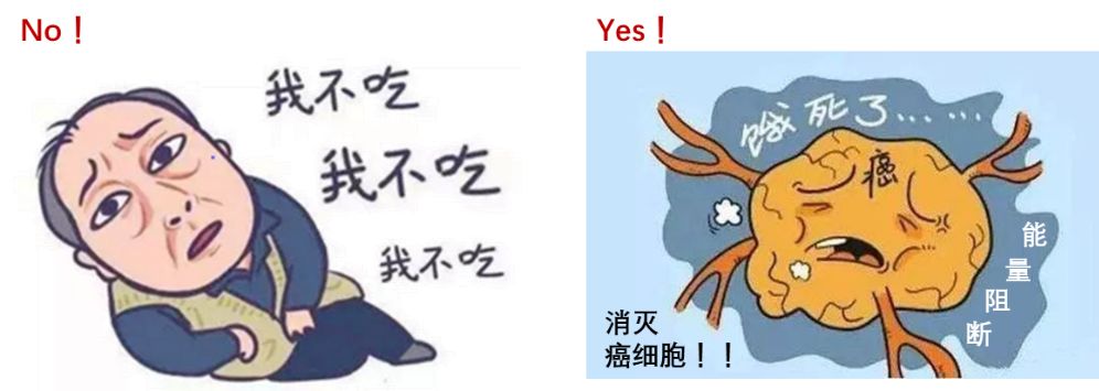 IVIS 视角：「饿死」那些癌细胞——饥饿疗法在肿瘤治疗领域的应用