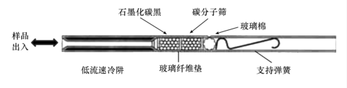 你关心的医疗污水，我们随时随地都能测！