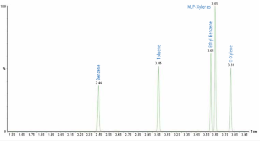 你关心的医疗污水，我们随时随地都能测！