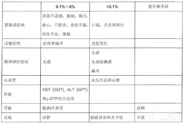 图片预览