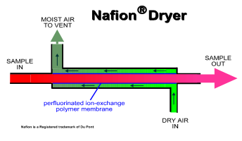 你关心的医疗污水，我们随时随地都能测！