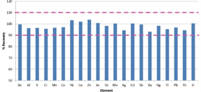 你关心的医疗污水，我们随时随地都能测！