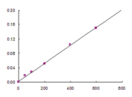 你关心的医疗污水，我们随时随地都能测！