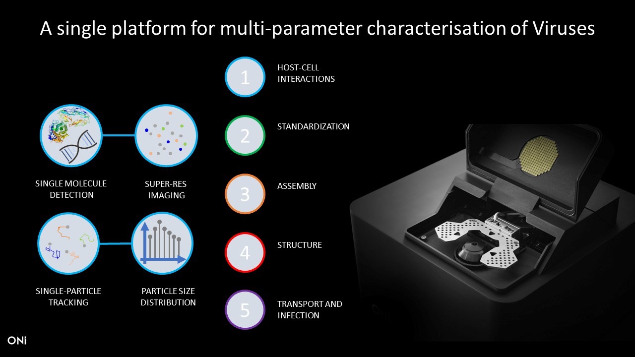 没错！在生物安全柜中就可以观测活病毒了！ 便携式高分辨Nanoimager为您的病毒研究开启安全保障模式