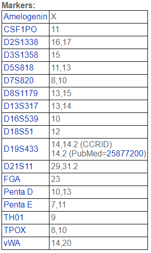 Daoy[DAOY; D324 Med]髓母细胞瘤细胞