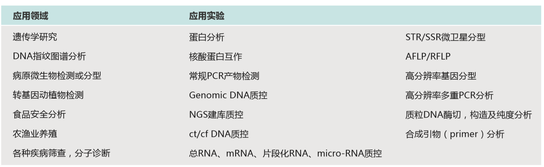 Qsep400高通量生物片段分析仪