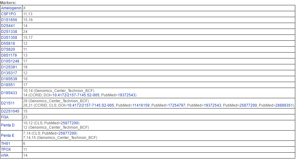 T-47D[T-47-D; T47-D; T47D:A; T