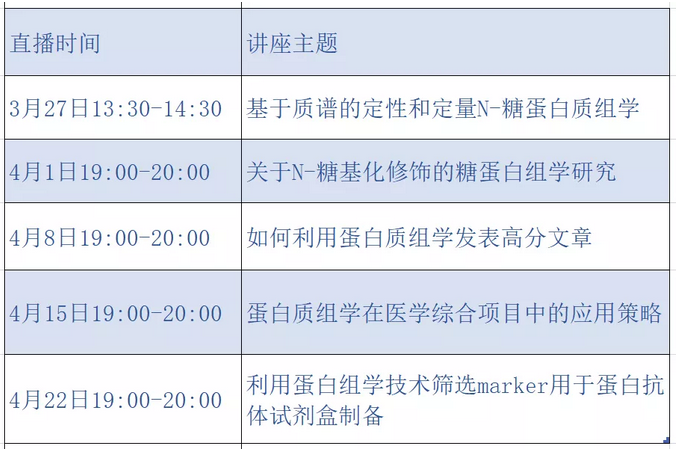 【推新】金开瑞携手 GPSeeker 创始人与您共话 N 糖基化糖链结构解析