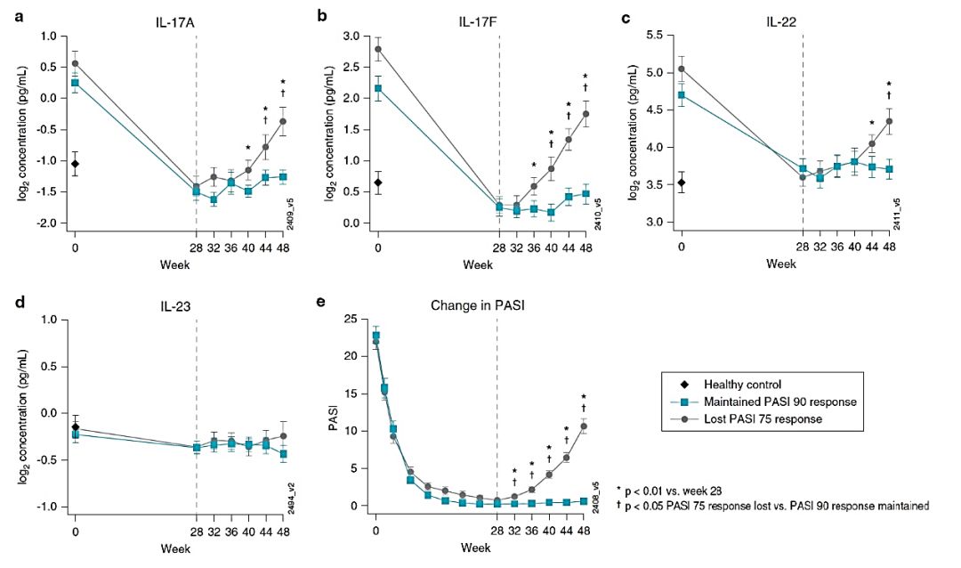 「低至尘埃」的细胞因子，这些研究区域不可忽视