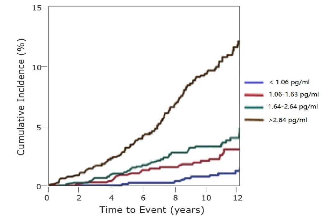 「低至尘埃」的细胞因子，这些研究区域不可忽视