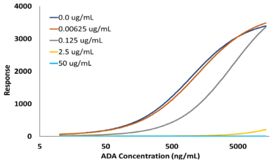 「低至尘埃」的细胞因子，这些研究区域不可忽视
