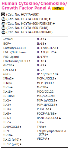 警惕新冠肺炎下的「细胞因子风暴」，这些整理或许可以帮到你