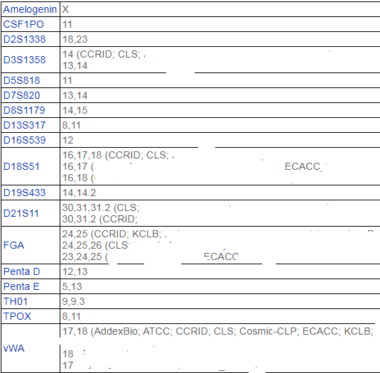 SK-OV-3-LUC-GFP-Puro[SKOV-3-LU