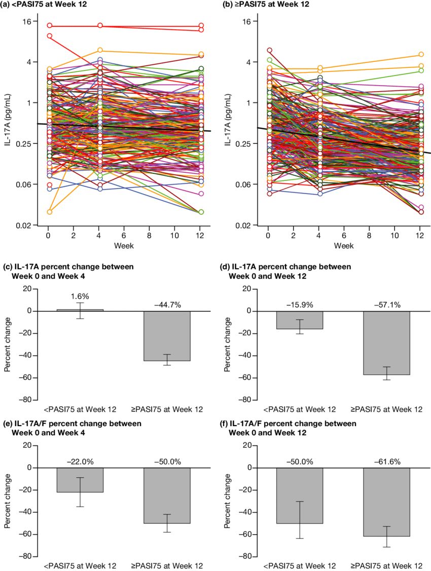 自身免疫疾病市场辽阔，相关单抗药物临床数据分享
